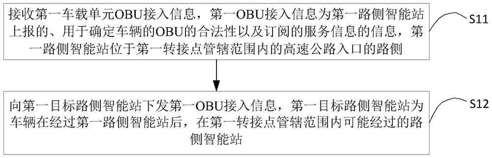 On-board unit access method and device in traffic control network and switching equipment