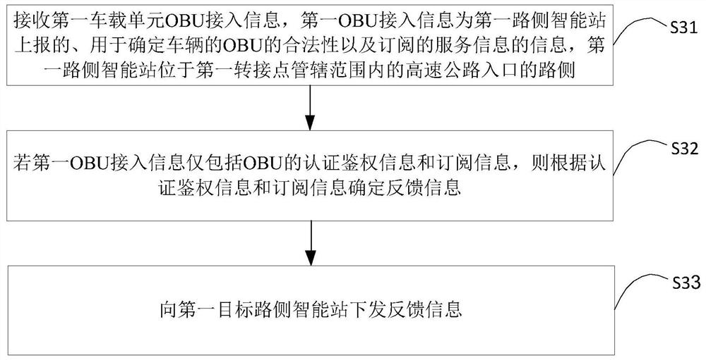 On-board unit access method and device in traffic control network and switching equipment