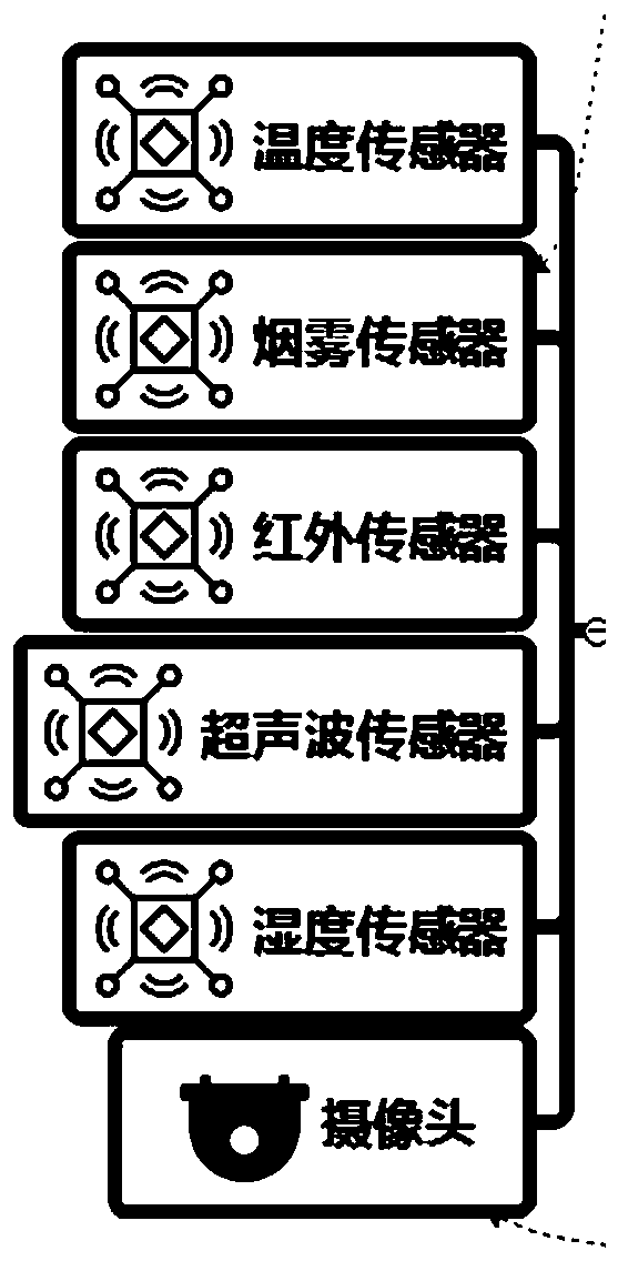 Auxiliary troubleshooting system for master control room