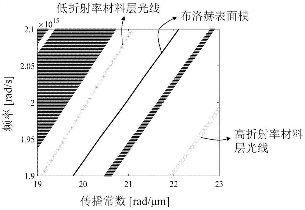 Monolithic integrated edge-emitting laser and manufacturing method