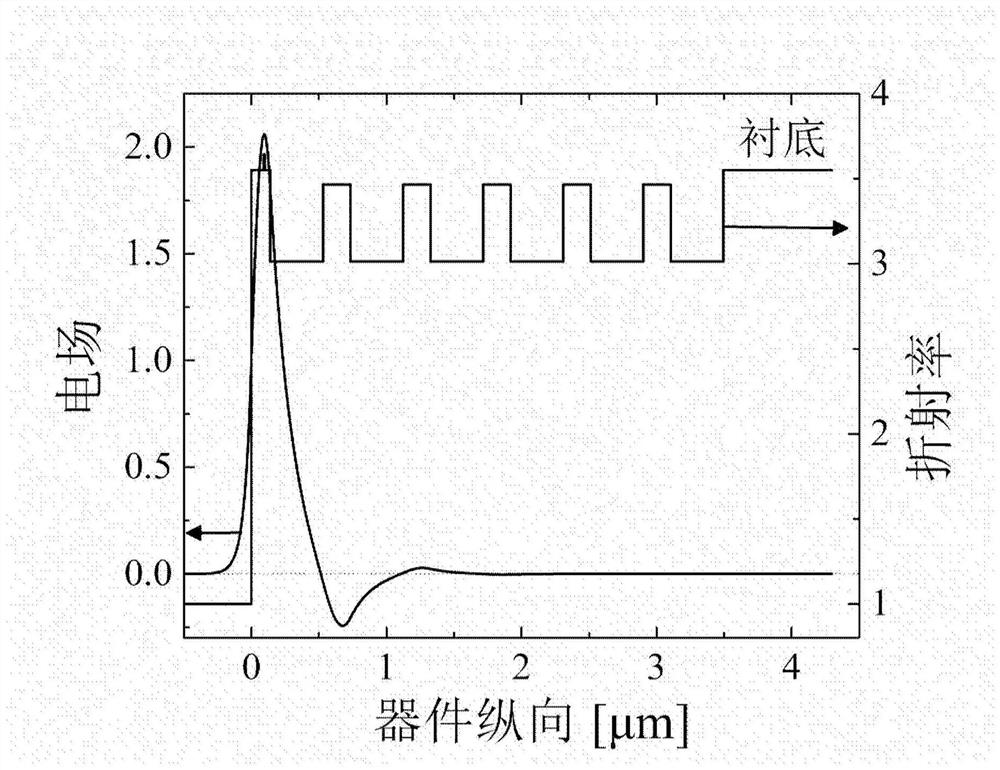 Monolithic integrated edge-emitting laser and manufacturing method