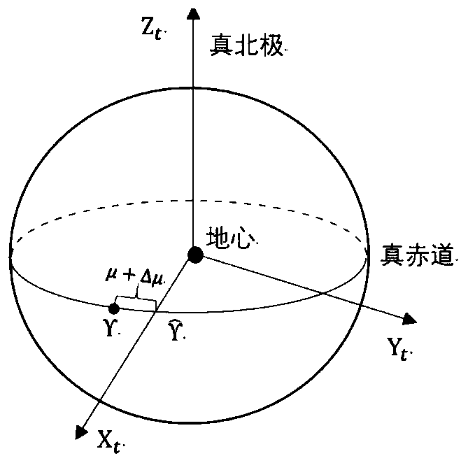 Minimum energy trajectory strict construction method considering influence of earth rotation