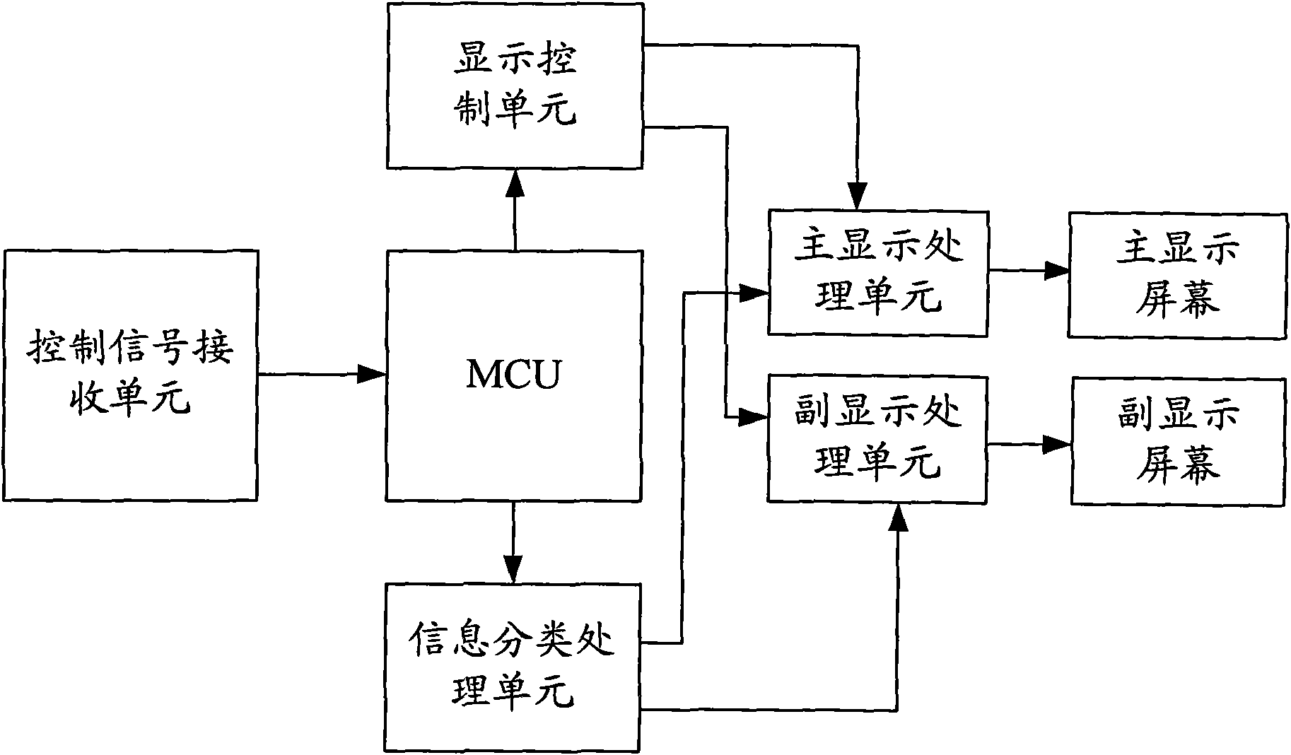TV set with primary display unit and secondary display unit