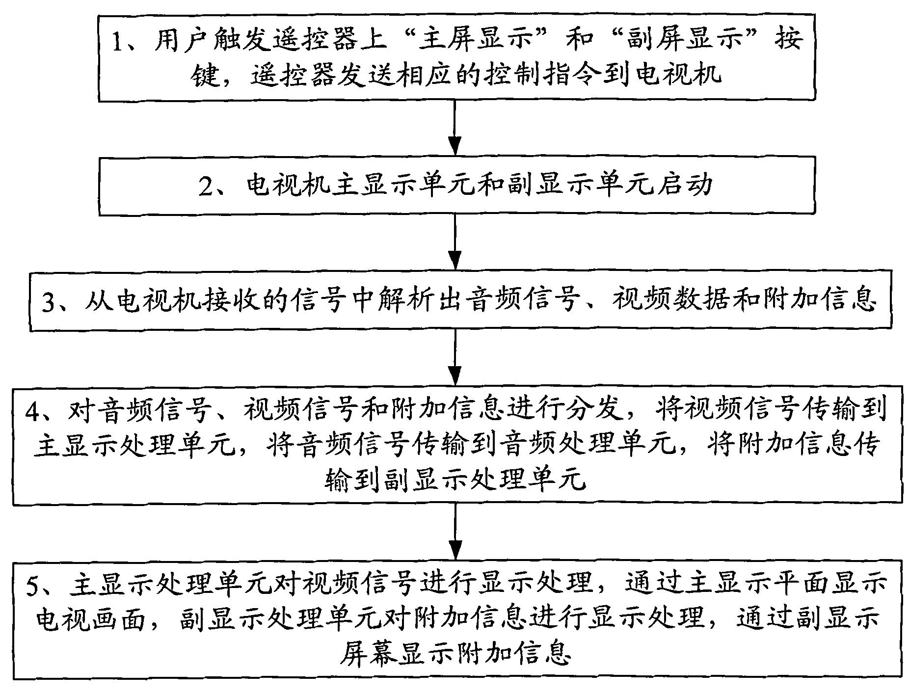 TV set with primary display unit and secondary display unit