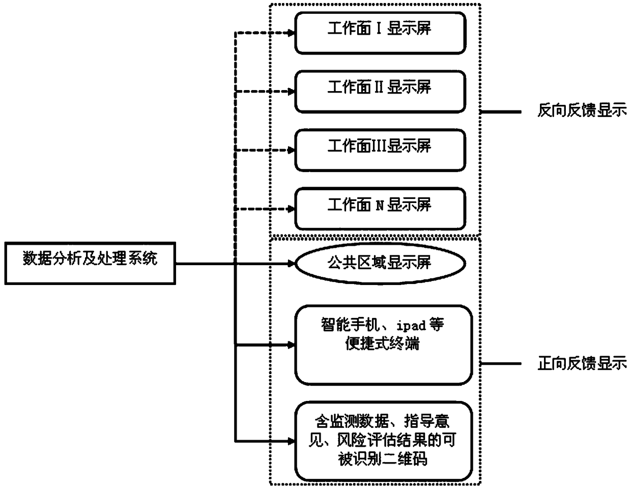 Coal-mine gas monitoring data intelligent visualization system and monitoring method thereof