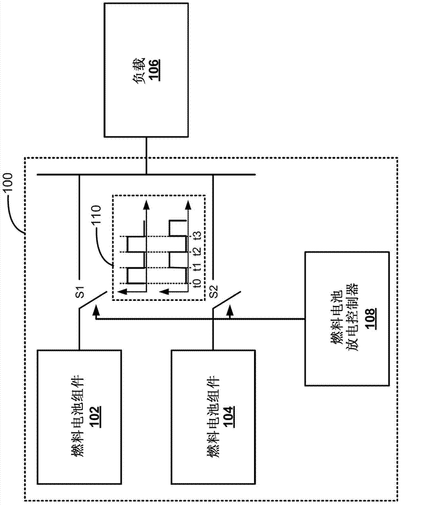 System and method for fuel cell degradation management