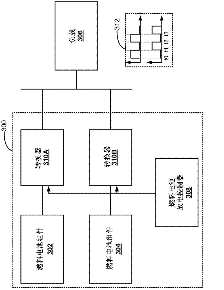 System and method for fuel cell degradation management