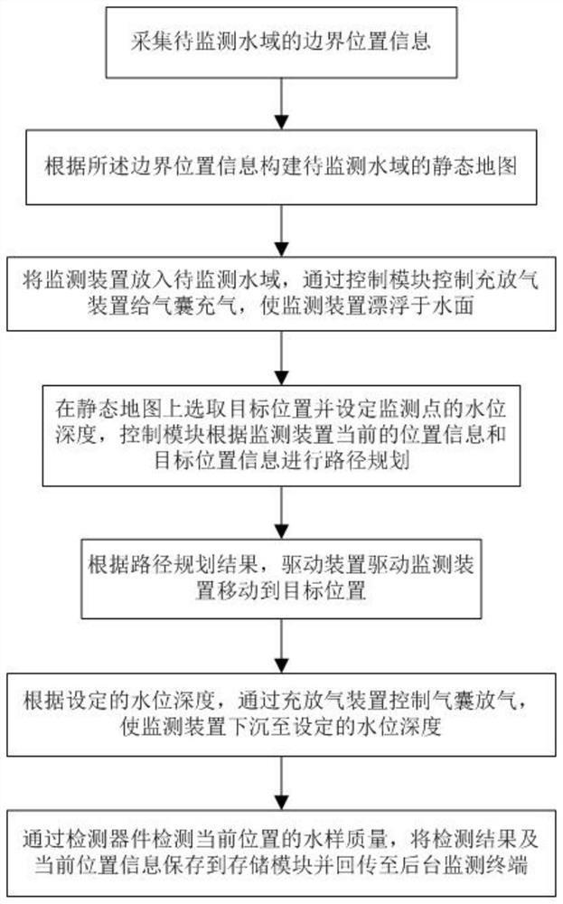 Water ecology monitoring device and monitoring method