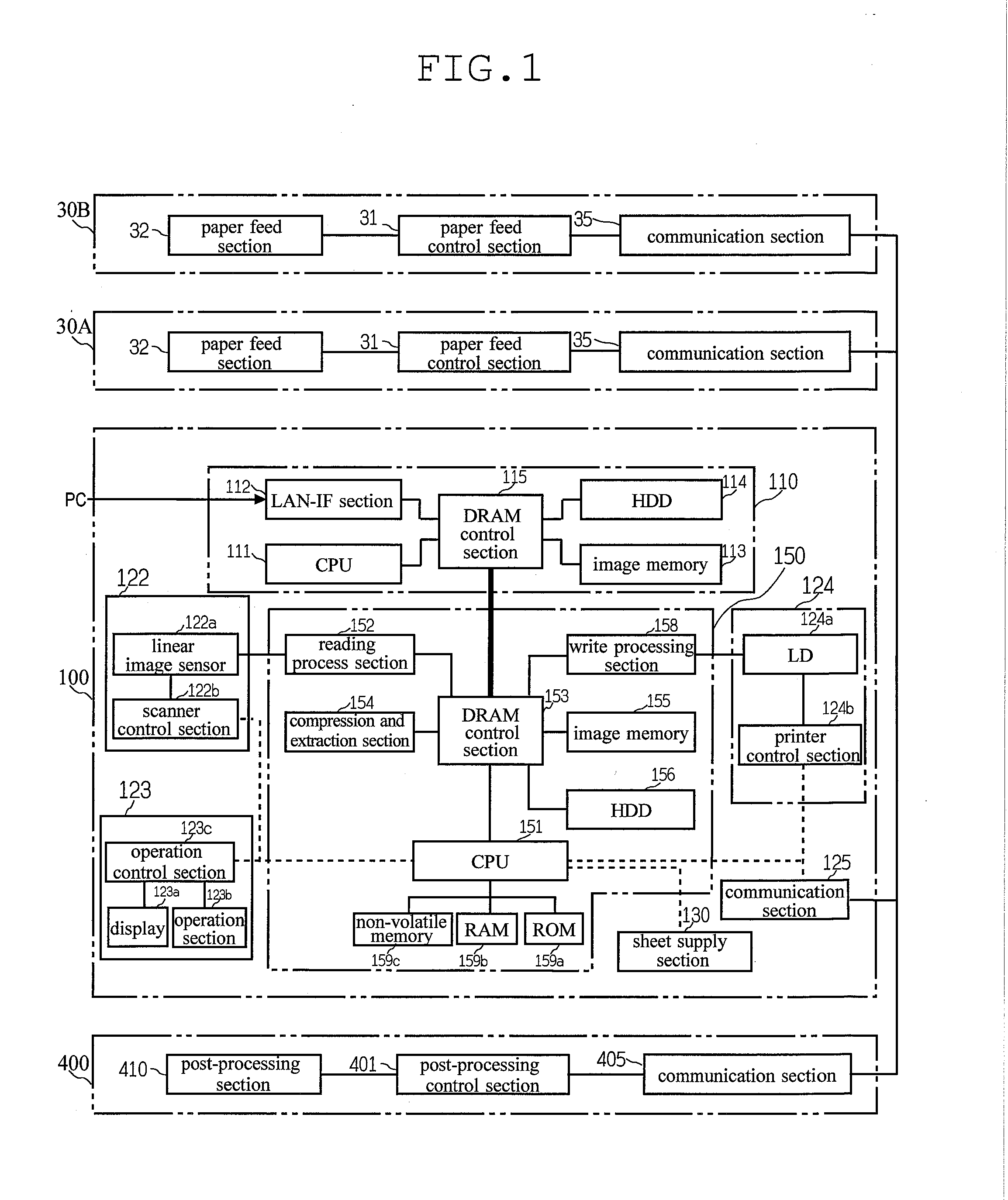 Sheet profile management method, image forming system, and computer readable recording medium storing sheet profile management program