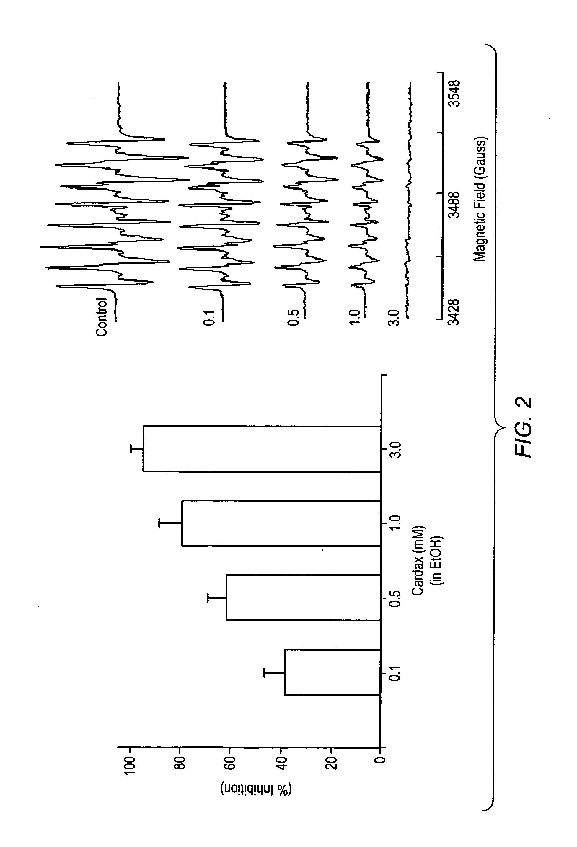 Carotenoid ether analogs or derivatives for controlling connexin 43 expression