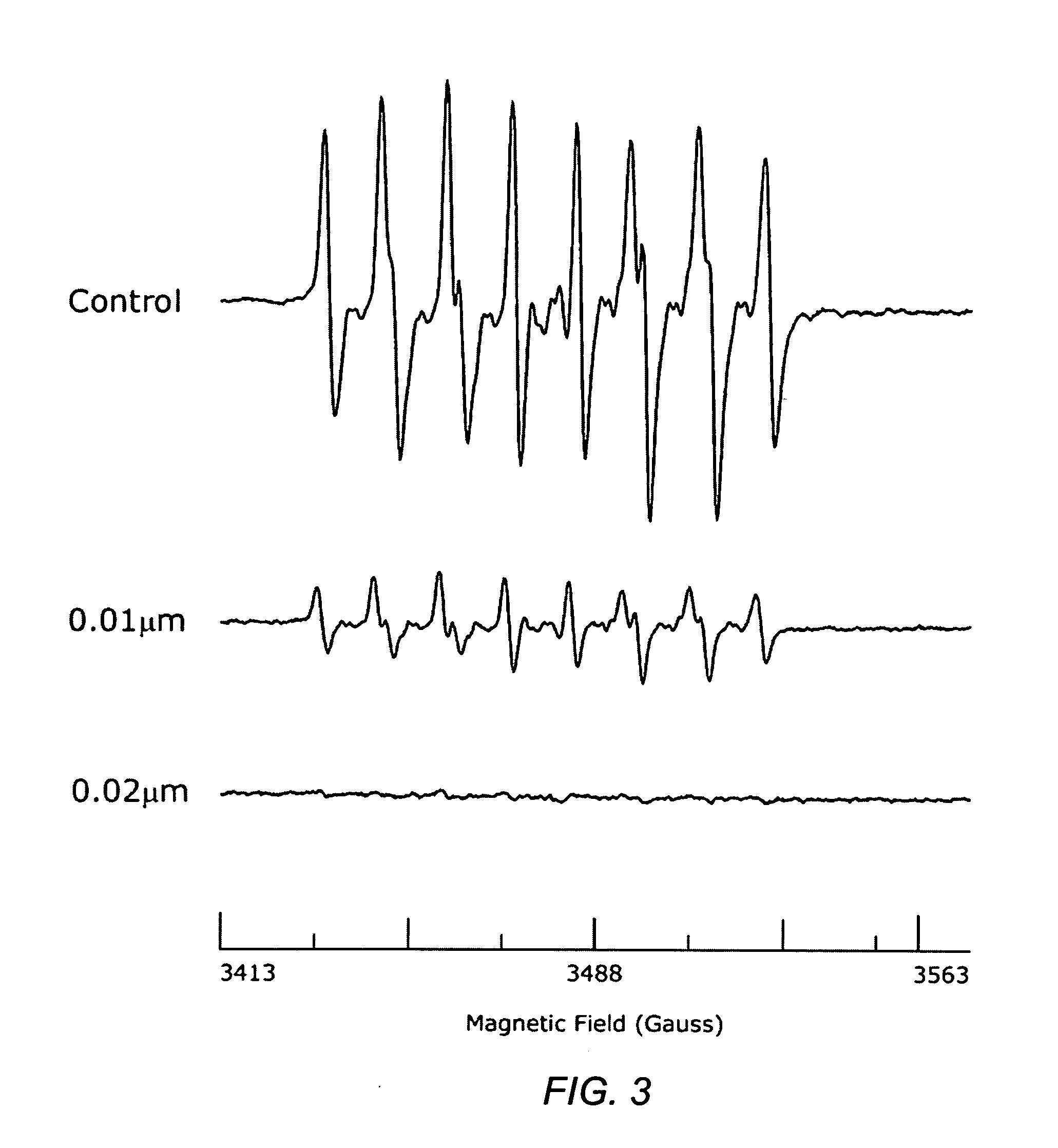 Carotenoid ether analogs or derivatives for controlling connexin 43 expression