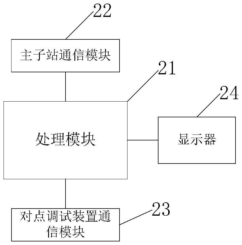 Portable monitoring information acceptance management and control method and terminal for centralized control station