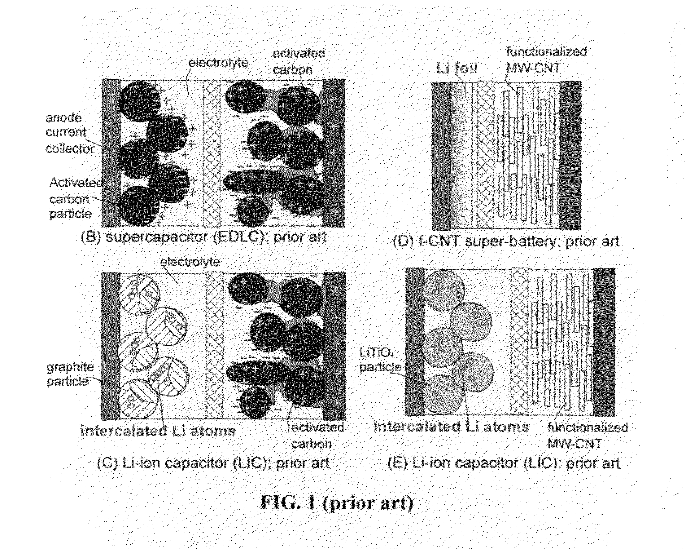 Partially surface-mediated lithium ion-exchanging cells and method for operating same