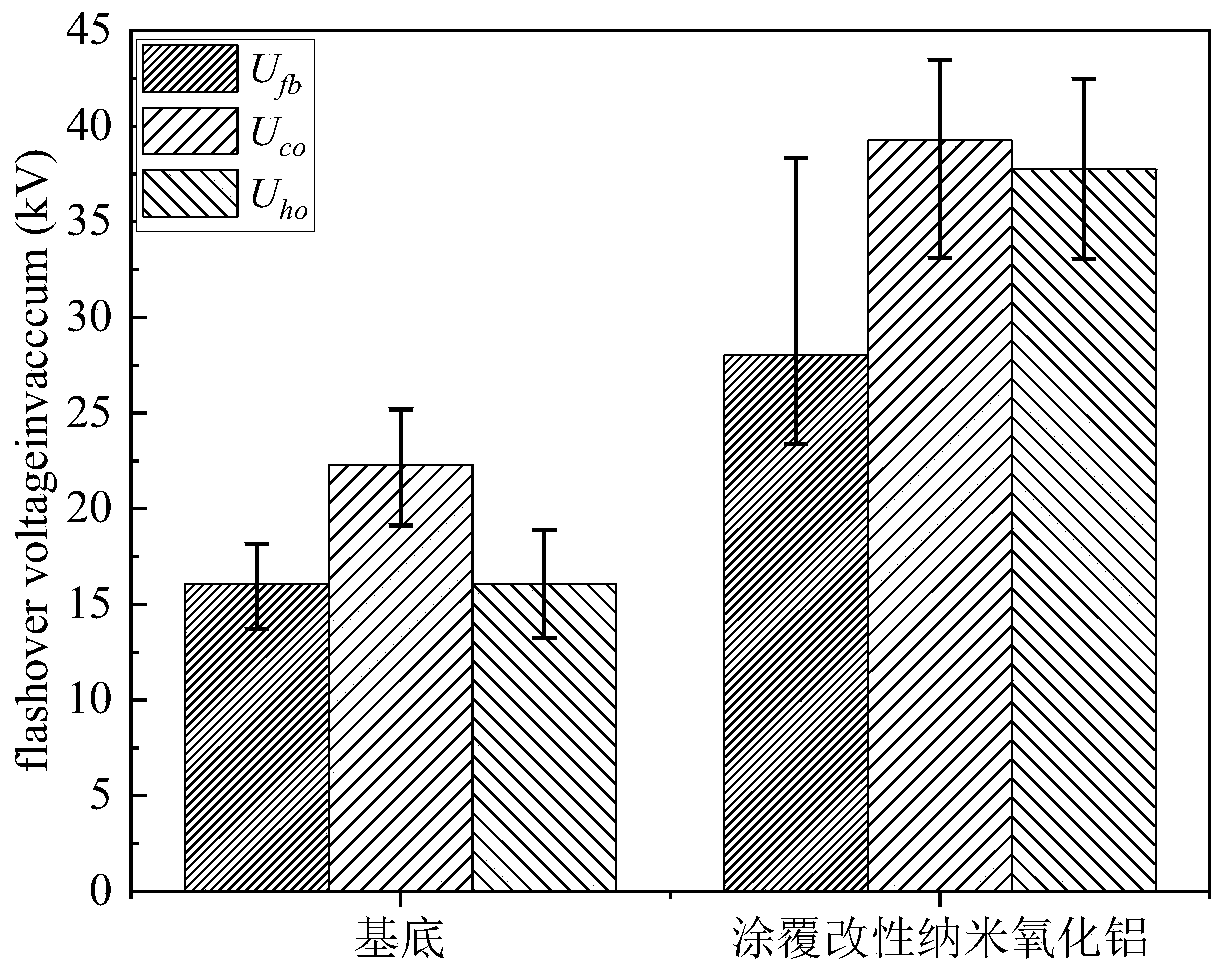 A preparation method of nano-modified film material for improving polymer insulation surface resistance