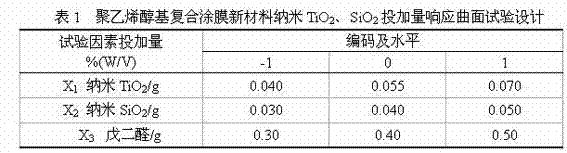 A polyvinyl alcohol-based composite coating film fresh-keeping packaging material nano-tio2 functional modification method