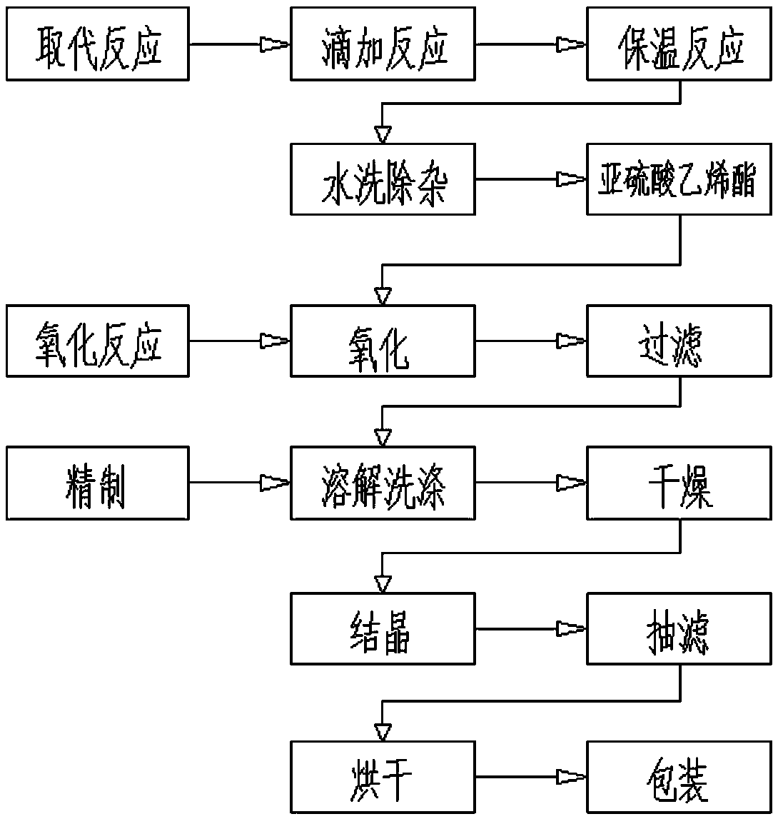 Method for preparing ethylene sulfate