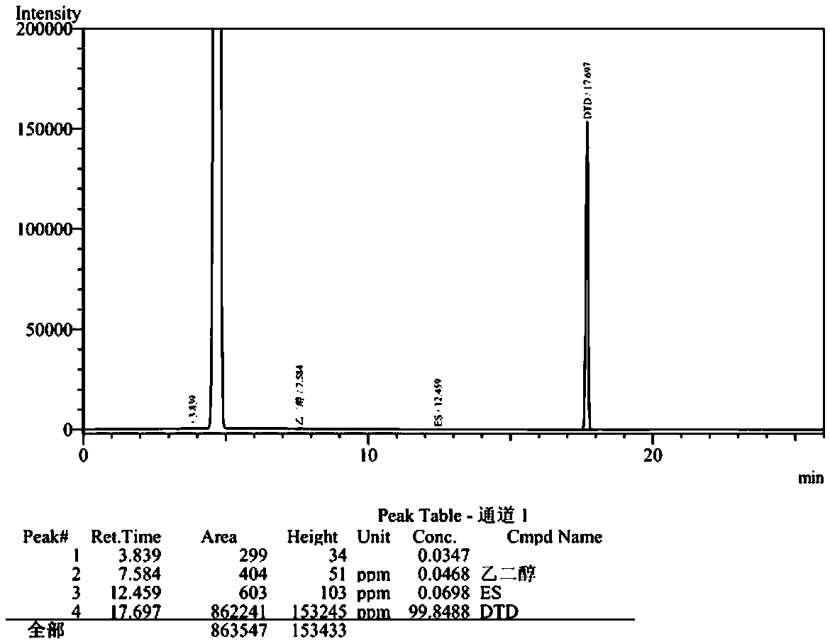 Method for preparing ethylene sulfate