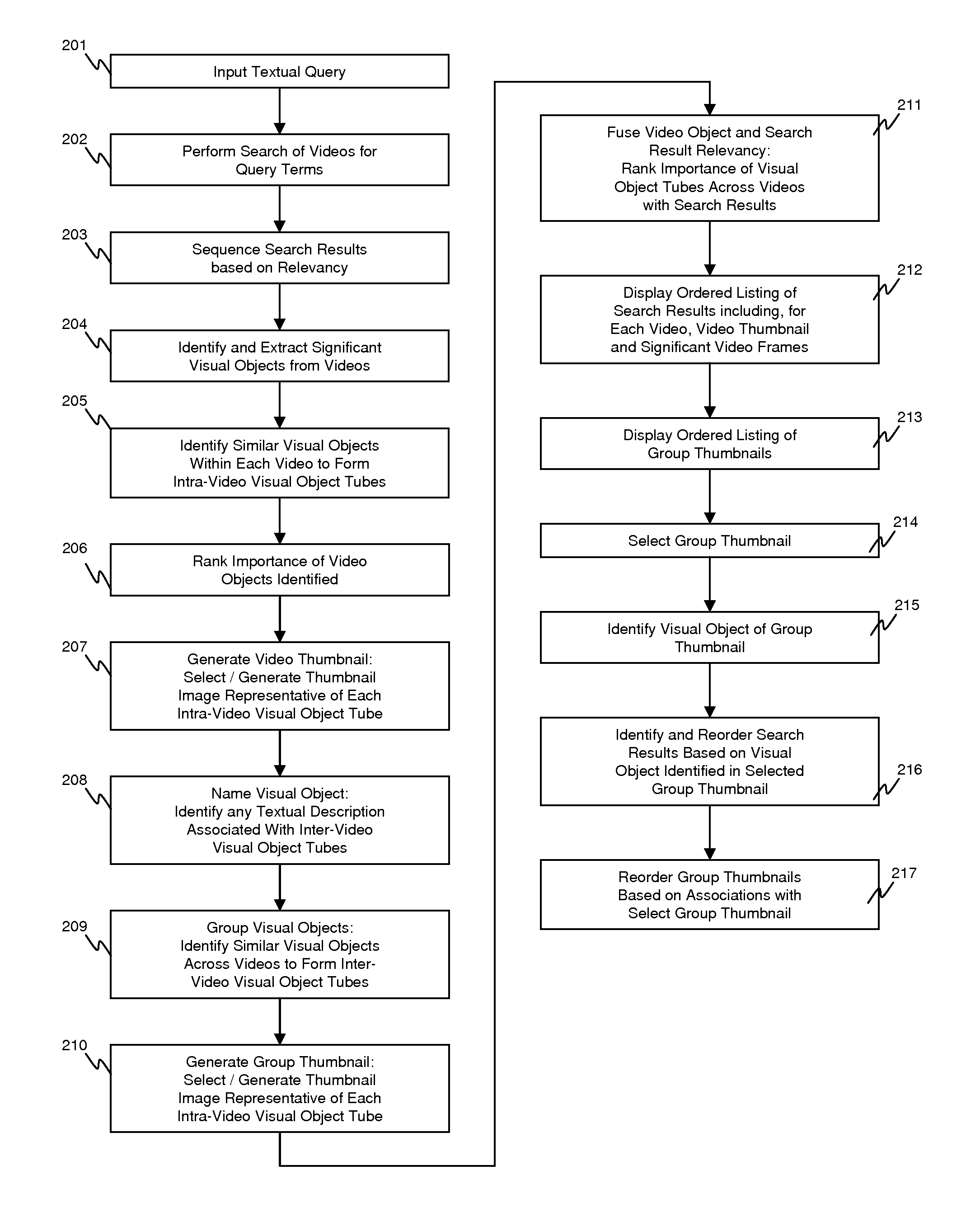 Apparatus and software system for and method of performing a visual-relevance-rank subsequent search