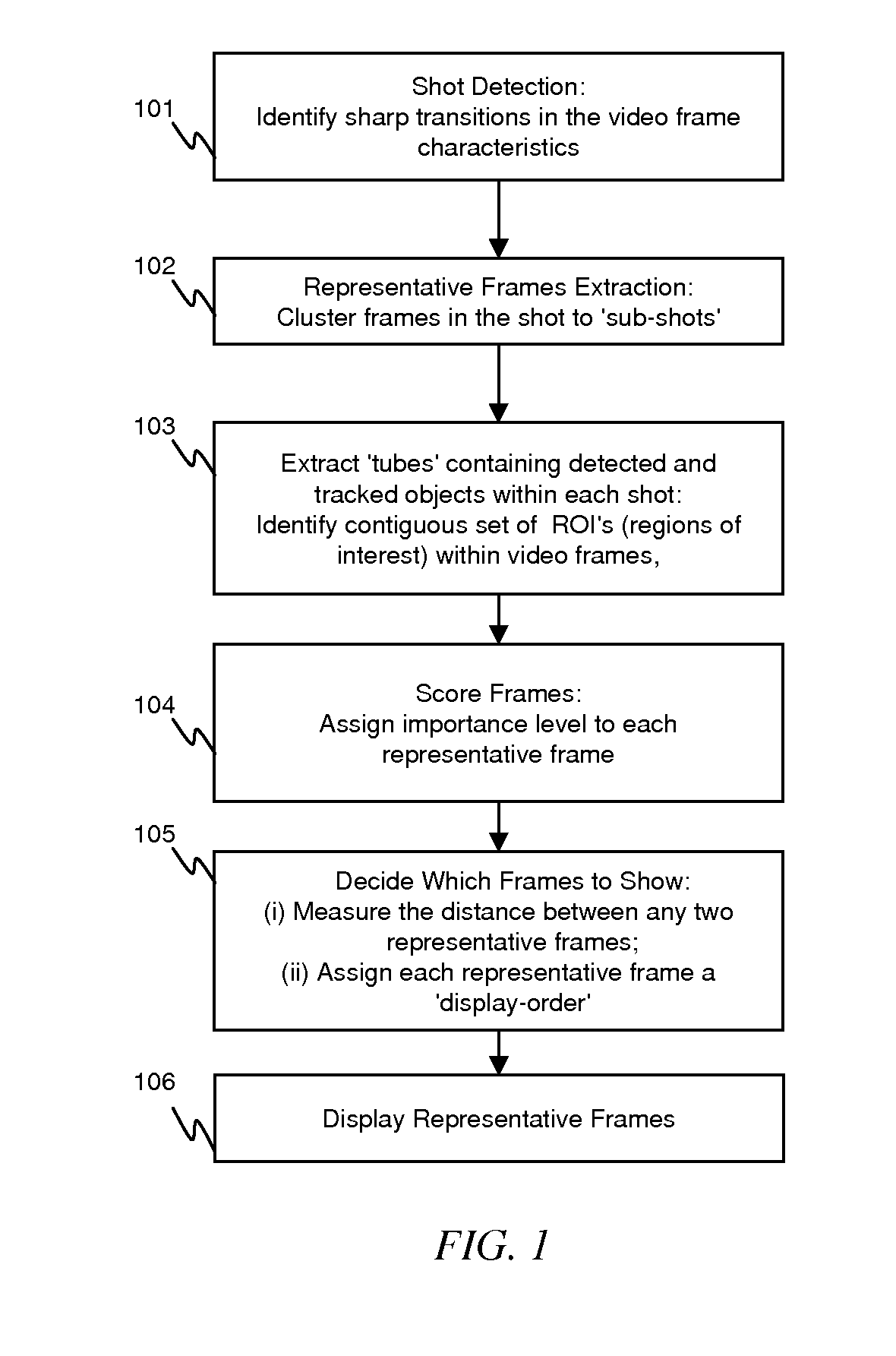 Apparatus and software system for and method of performing a visual-relevance-rank subsequent search