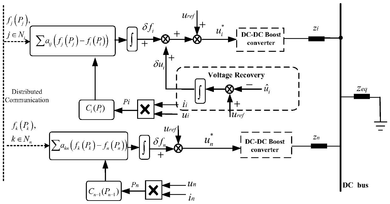 A distributed control method and device for microgrid cost optimization