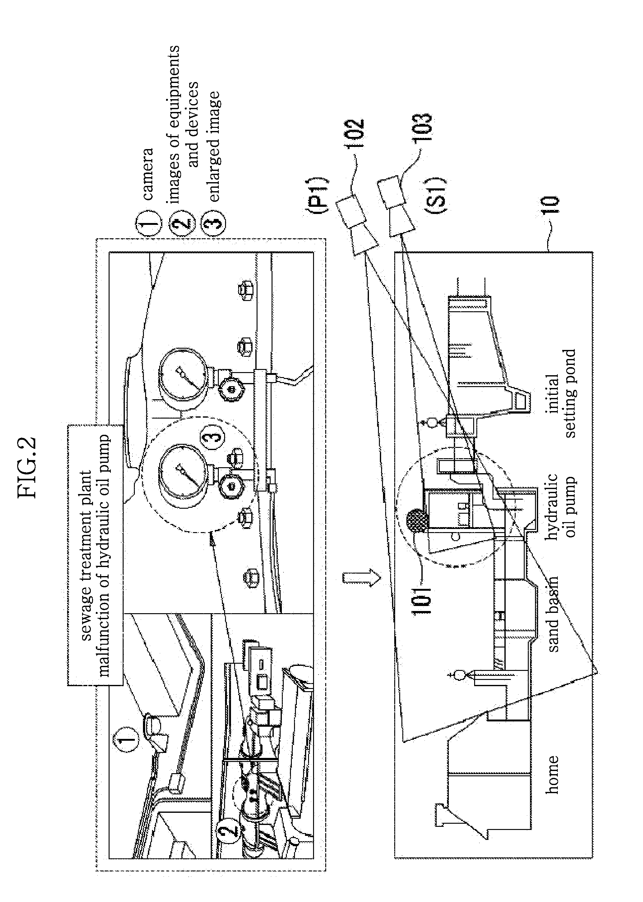 Integrated control system for facilities using a local area data collecting and recording device
