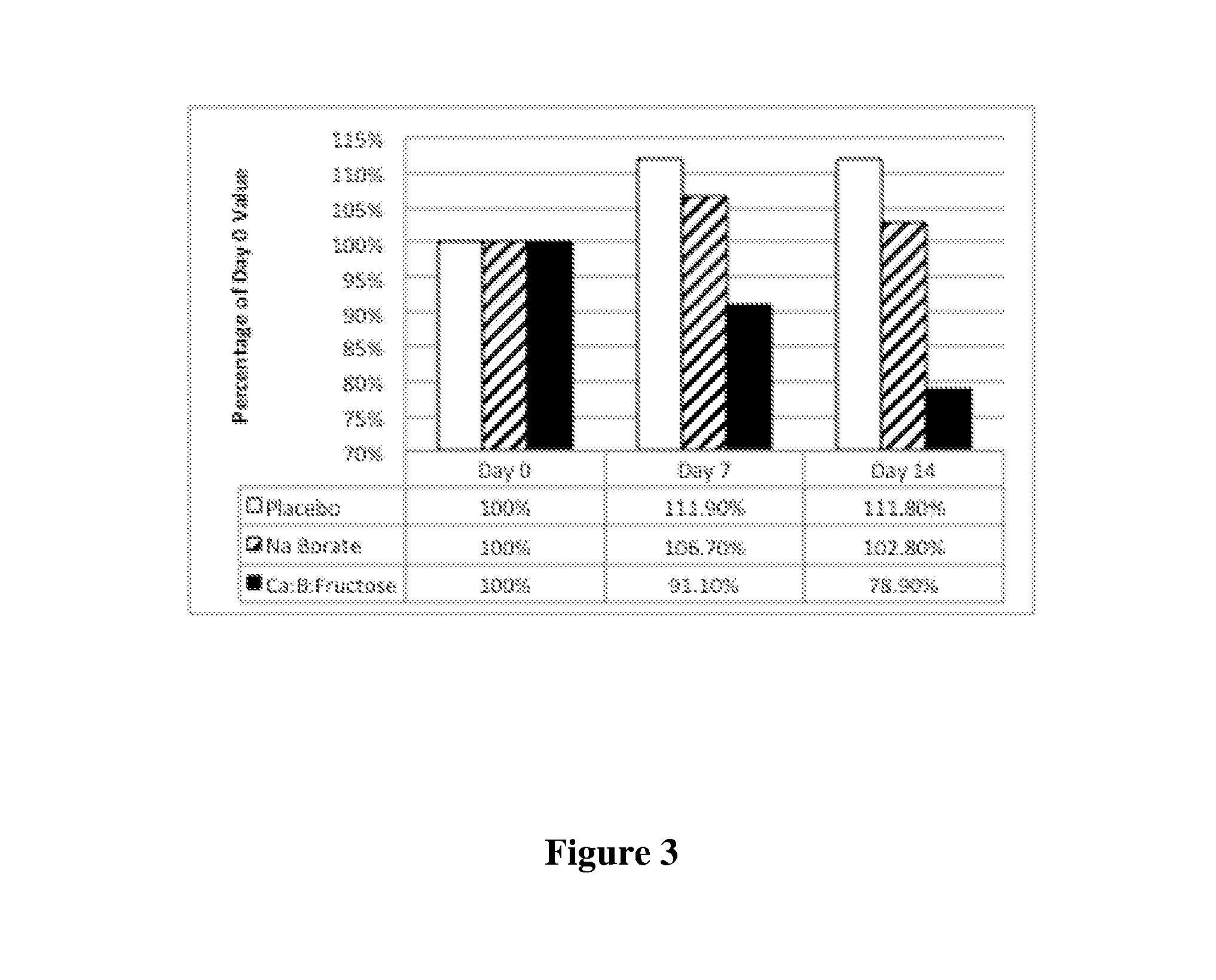 Boron-containing compositions and methods therefor