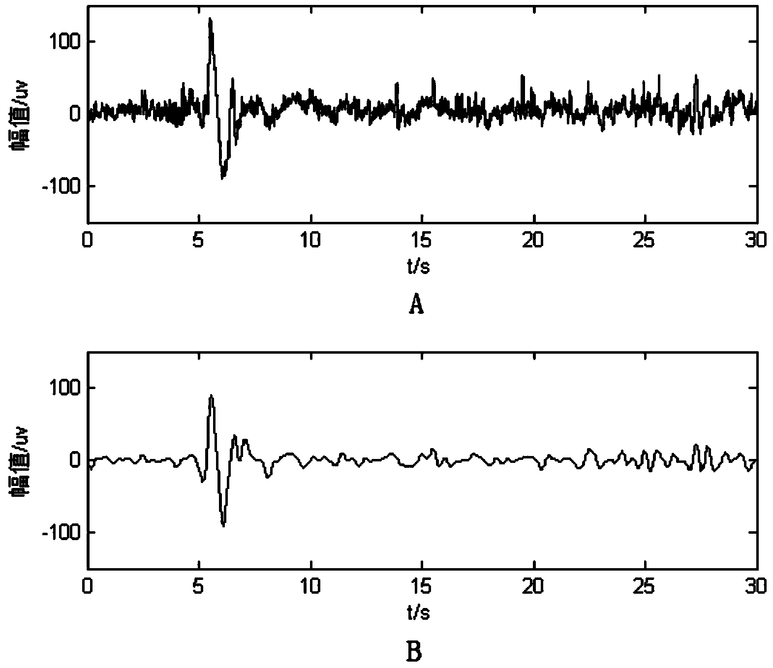 Method for automatically identifying and extracting K complex waves in sleep brain waves