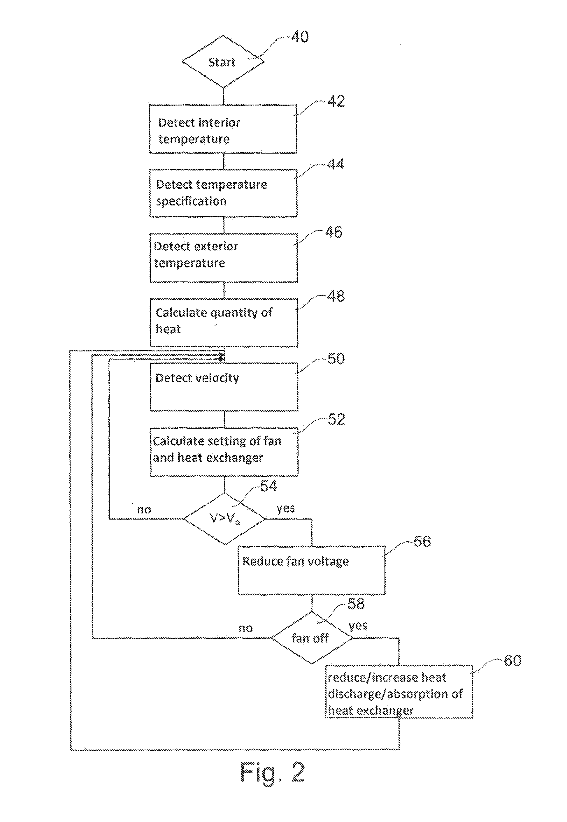 Ventilation system for a motor vehicle, method for climate control of a motor vehicle