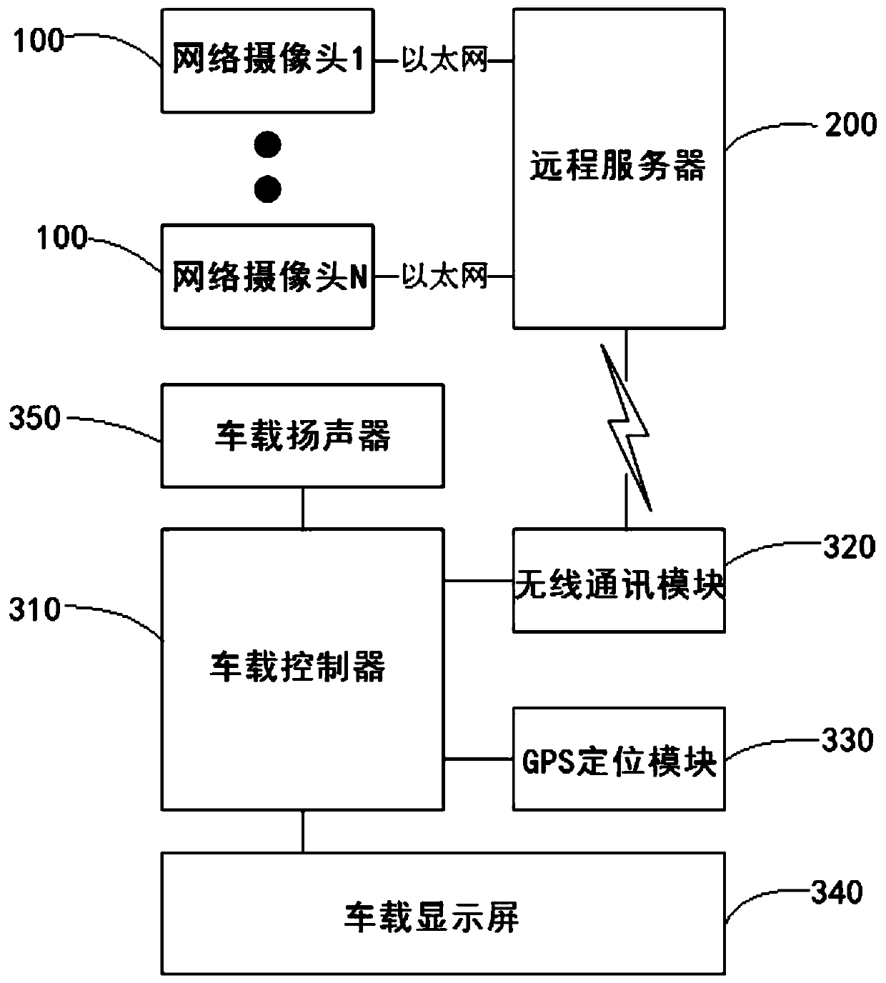 Curve view blind area elimination system and method thereof