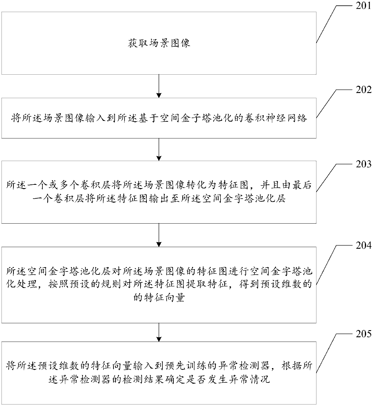 Method and device for judging abnormity based on vision