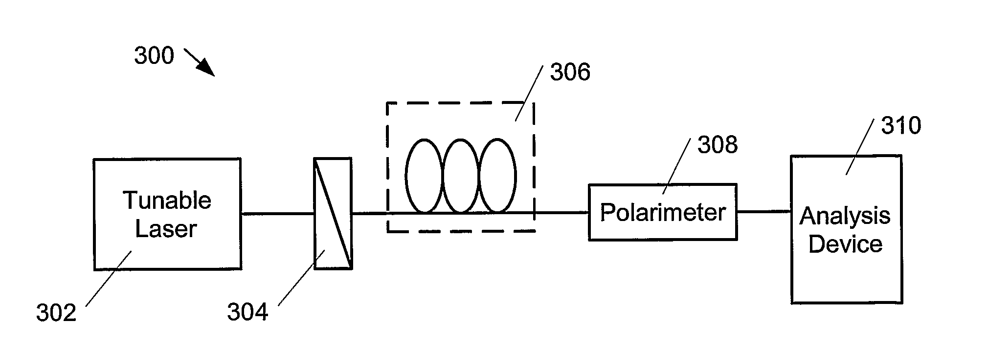 Differential Geomety-Based Method and Apparatus for Measuring Polarization Mode Dispersion Vectors in Optical Fibers