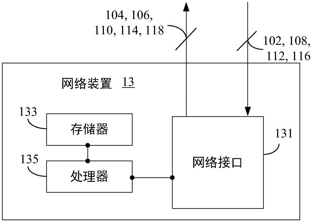 Metadata server, network device and automatic resource management method