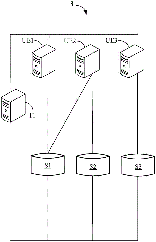 Metadata server, network device and automatic resource management method