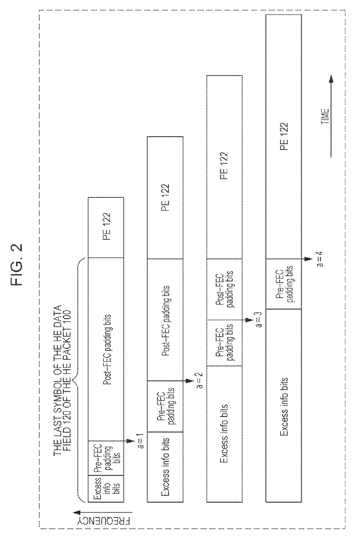 Transmission apparatus and transmission method for padding and packet extension for downlink multiuser transmission