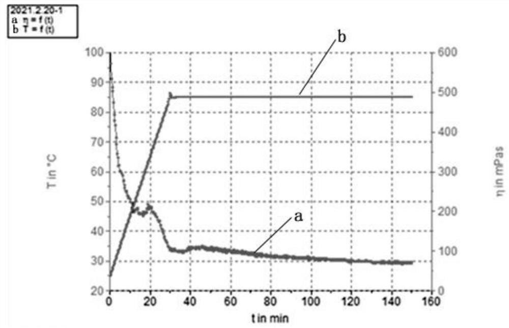 Cross-linking agent for reconstructed wellbore fracturing as well as preparation method and application of cross-linking agent