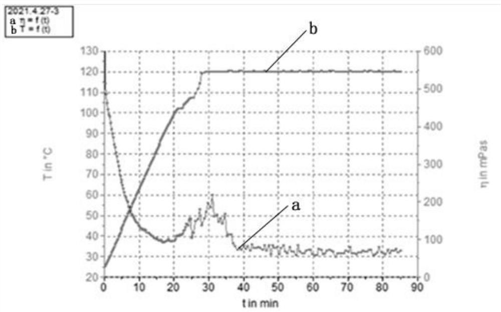 Cross-linking agent for reconstructed wellbore fracturing as well as preparation method and application of cross-linking agent