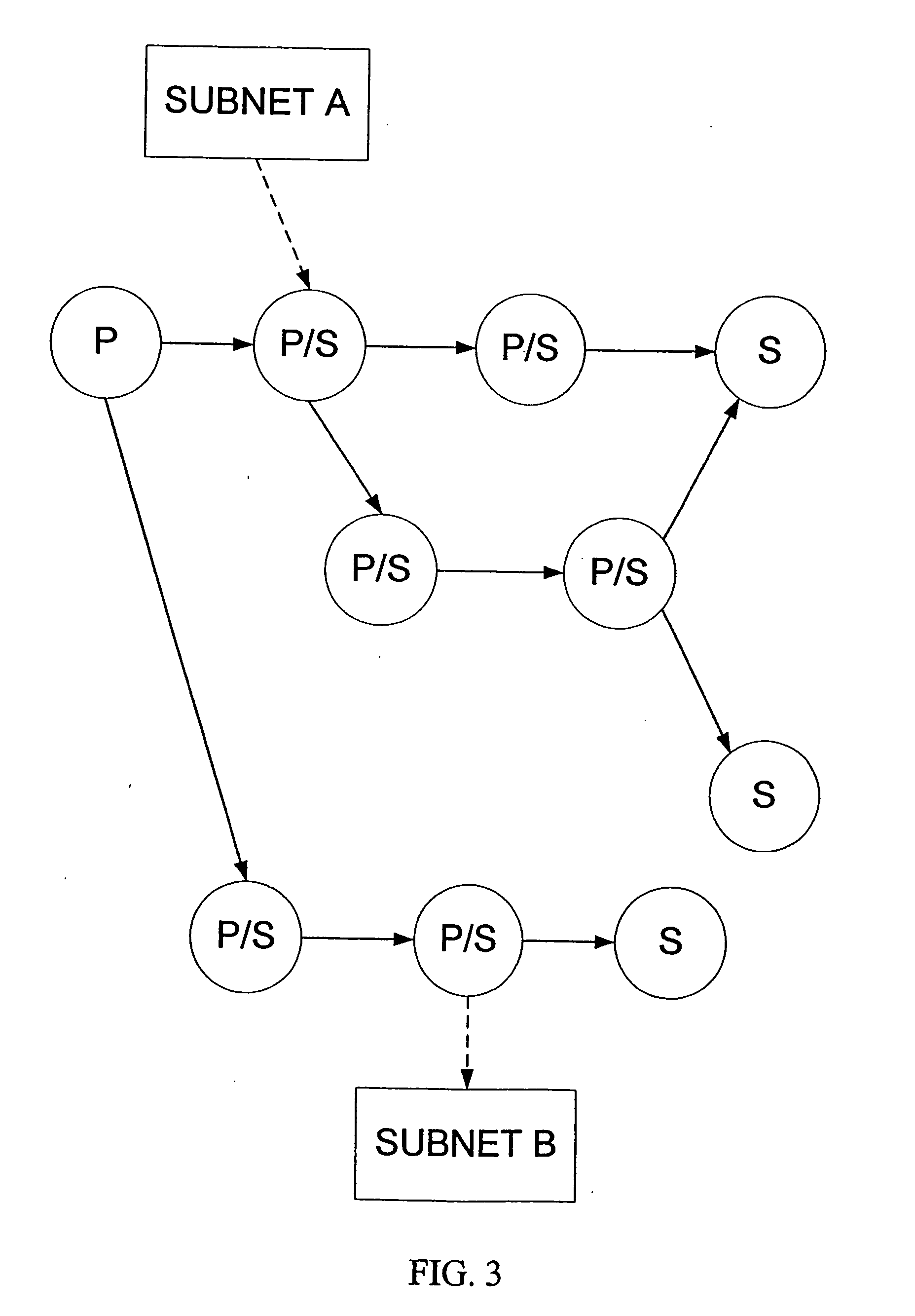 Hierarchical connected graph model for implementation of event management design