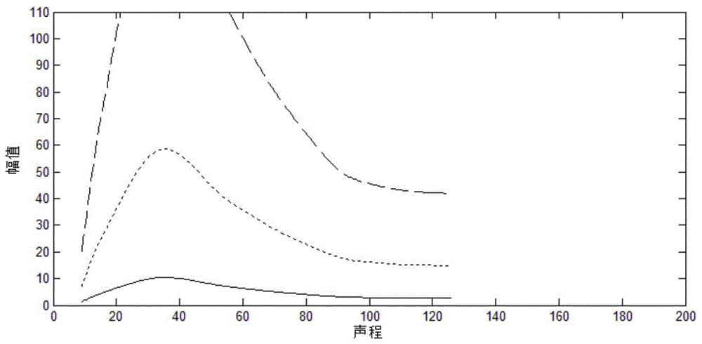 An ultrasonic c-scan imaging method based on dac curve