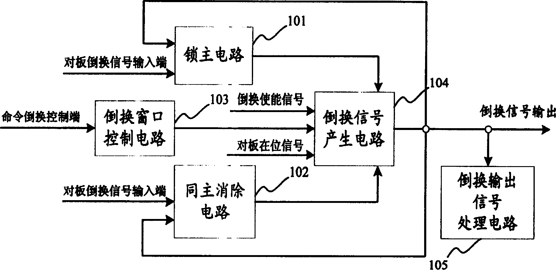 Method and device for realizing main backup of clock in synchronizing system