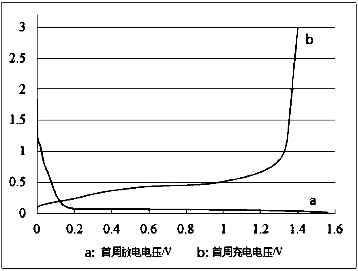 Method for preparing copper-aluminum-silicon alloy powder by water atomization and application of method