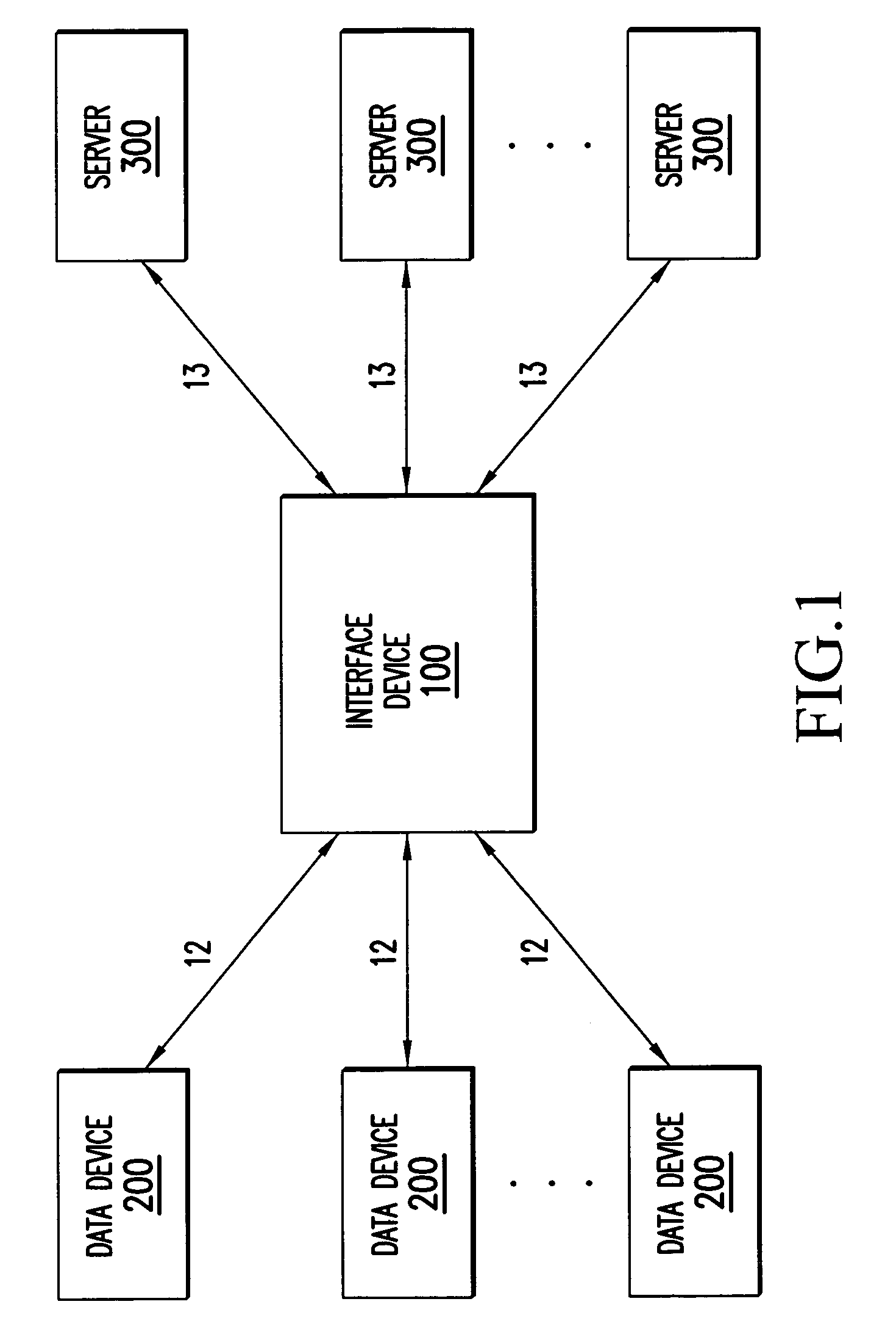 Method and device for providing interfaces that are tailored to specific devices