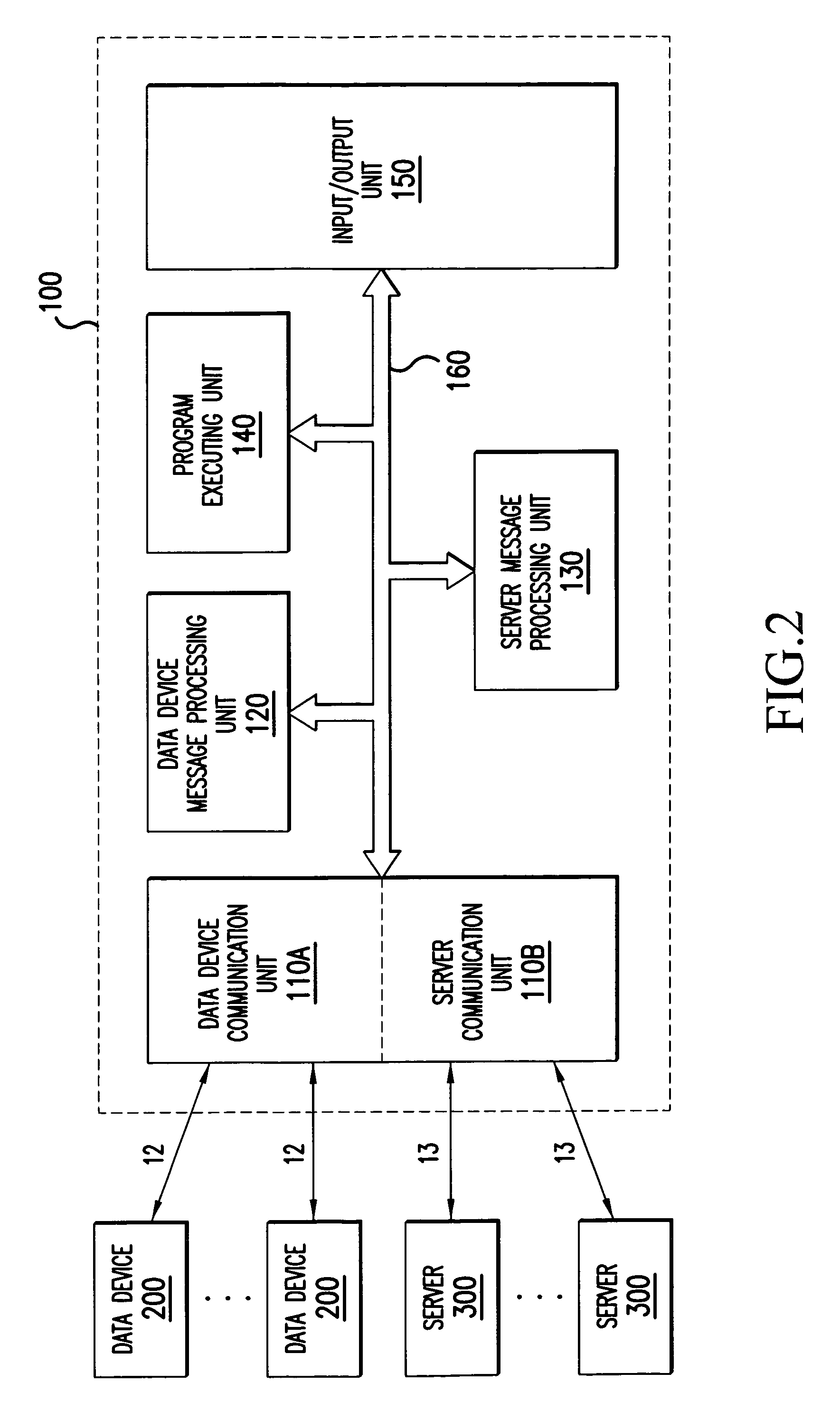 Method and device for providing interfaces that are tailored to specific devices