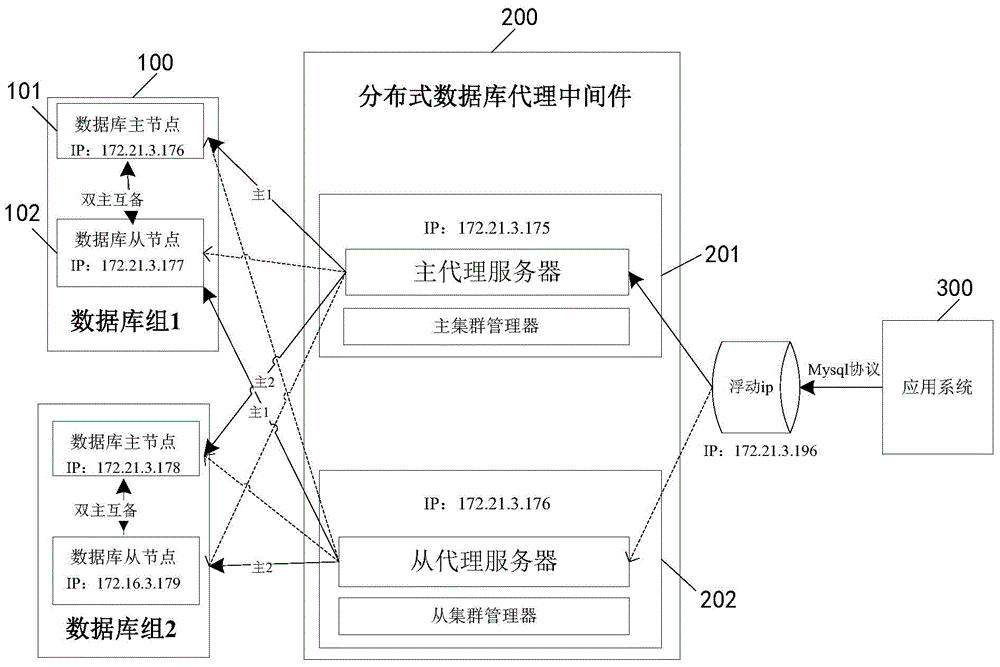 Distributive database high-availability method and system based on cluster manager