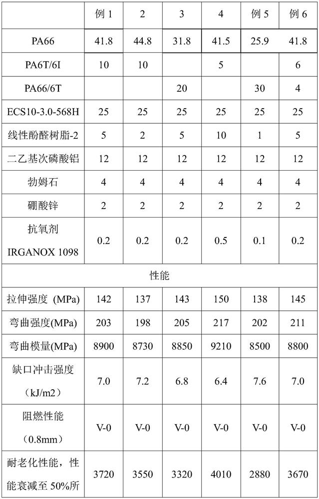 High-heat-resistance halogen-free flame-retardant polyamide compound and preparation method thereof