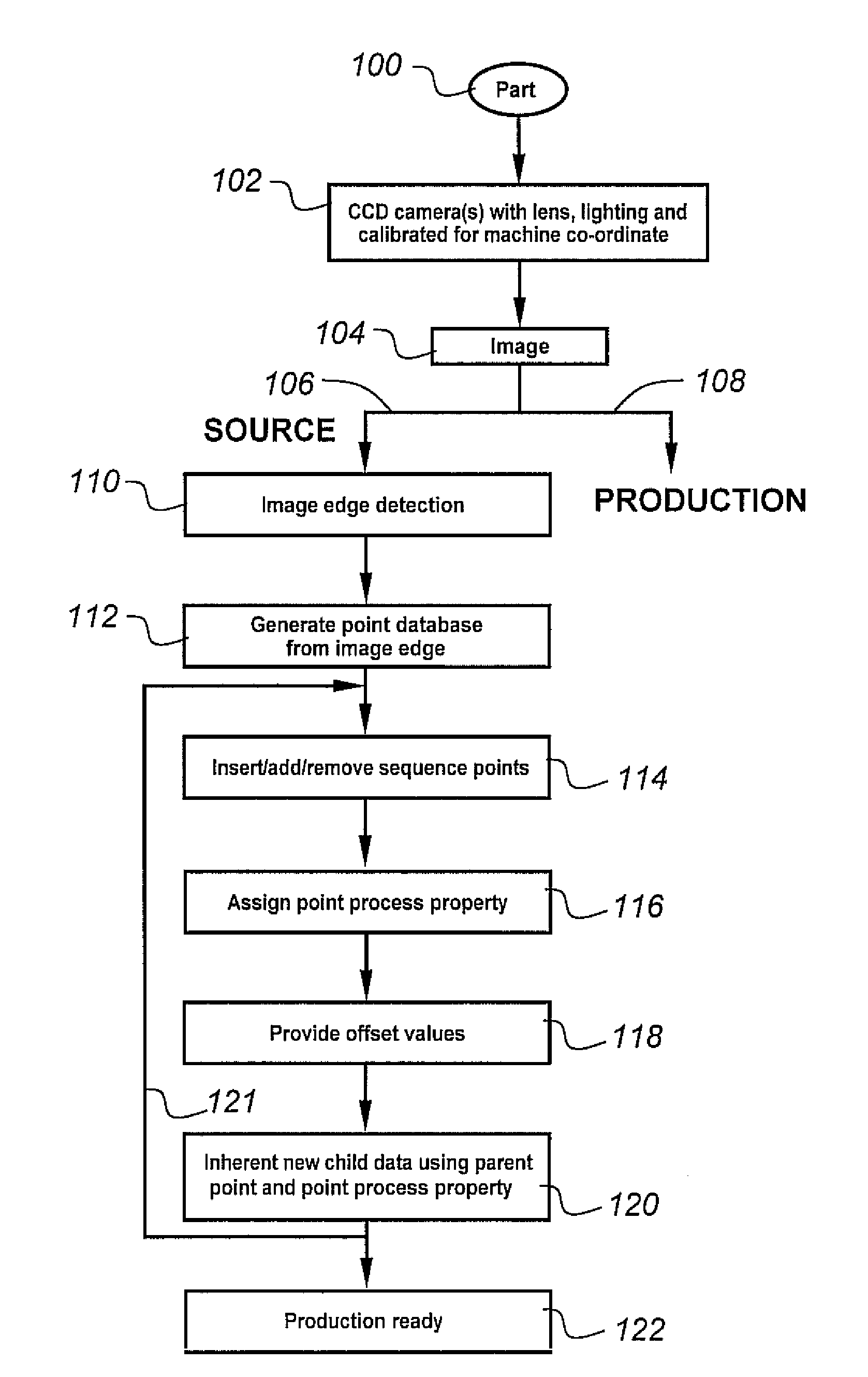 Vision system and method for direct-metal-deposition (DMD) tool-path generation