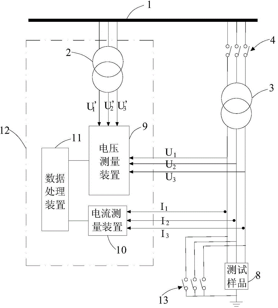 Electric power system power factor measuring device, electric power system power factor measuring method and system