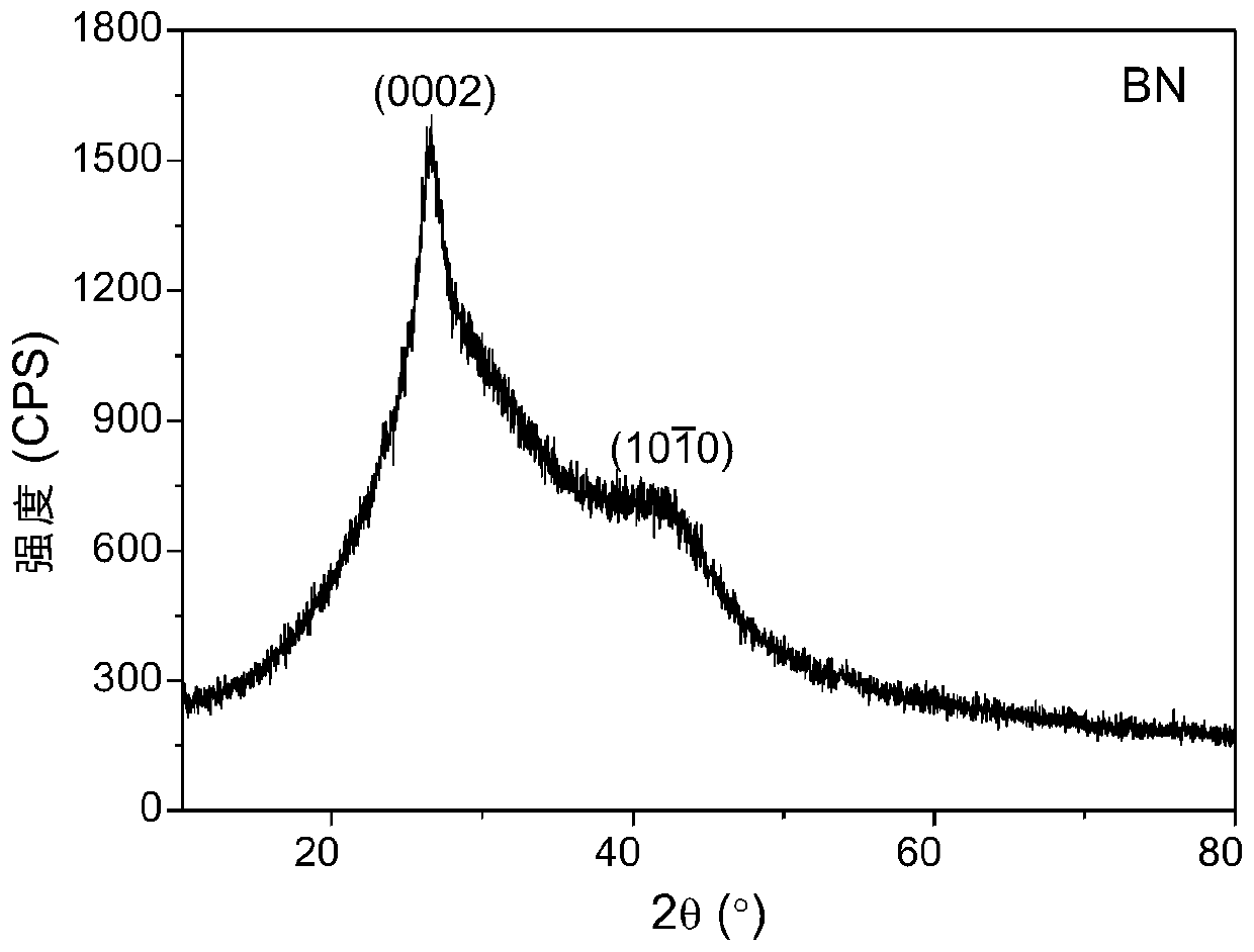 Method for synthesizing boron nitride and ammonium fluoborate at low temperature