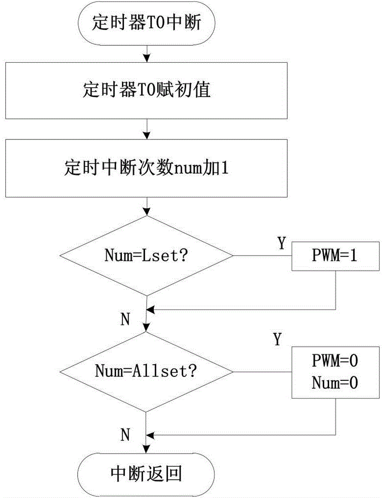 Method for achieving multi-motor synchronism based on armature current detecting