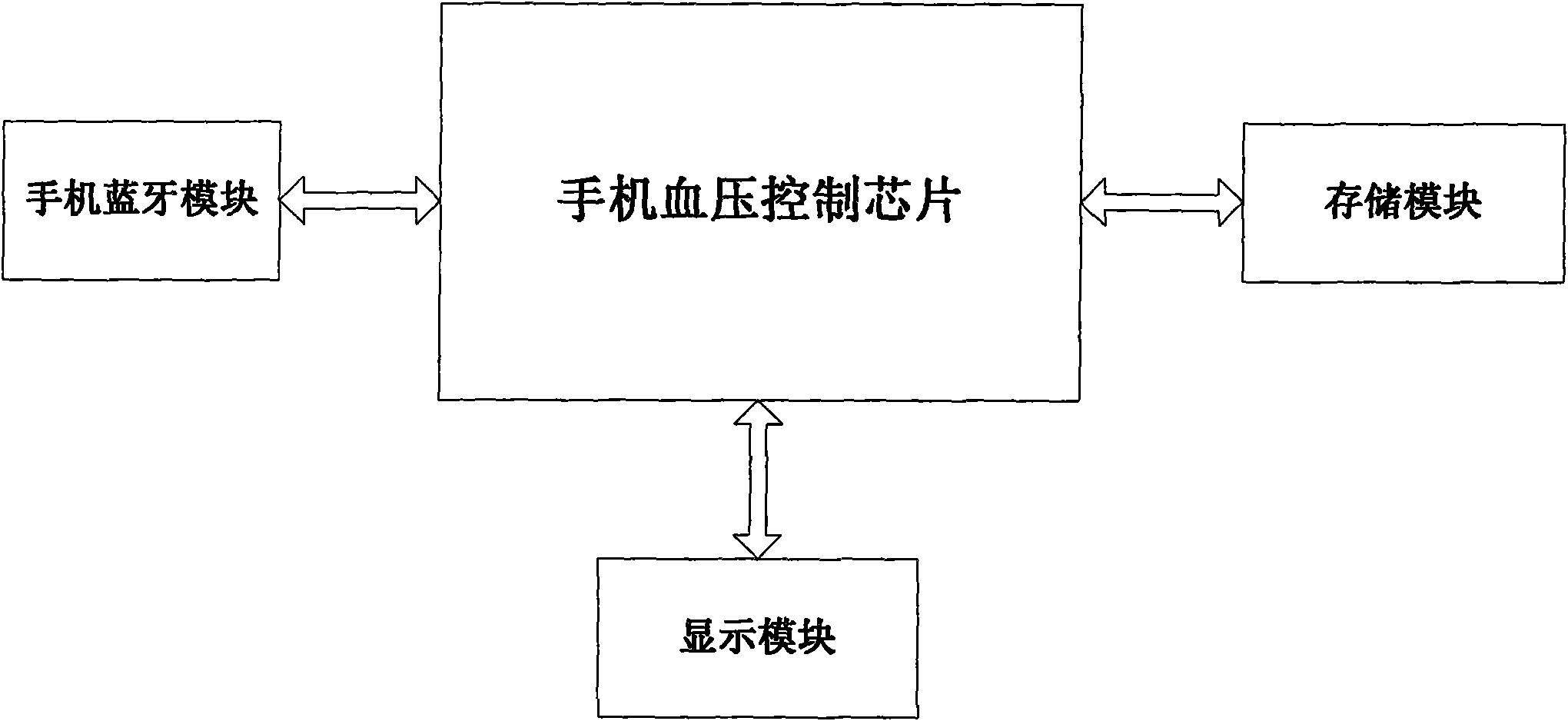 System capable of measuring blood pressure and use method thereof