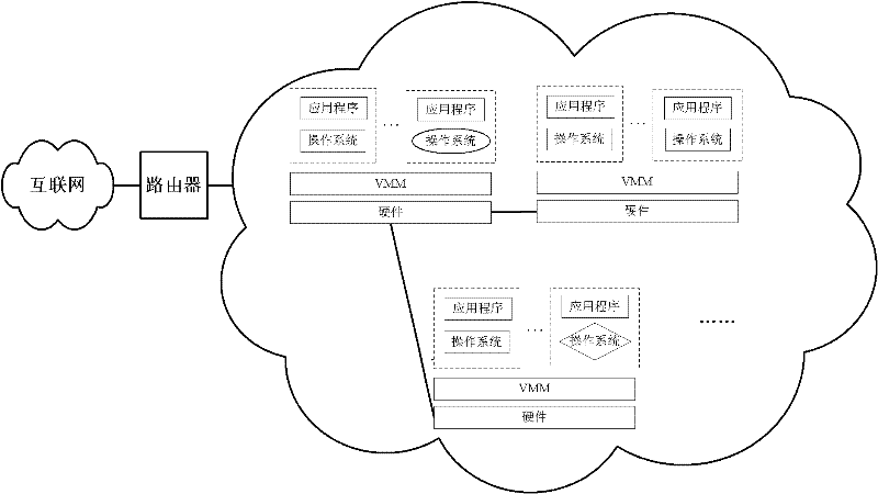 Universal virtual machine monitoring system based on driving